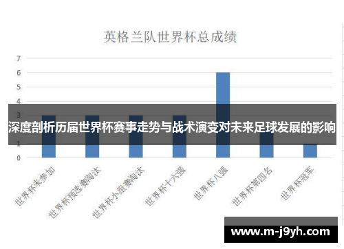 深度剖析历届世界杯赛事走势与战术演变对未来足球发展的影响 深度剖析历届世界杯赛事走势与战术演变对未来足球发展的影响