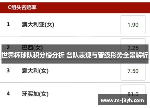 世界杯球队积分榜分析 各队表现与晋级形势全景解析 世界杯球队积分榜分析 各队表现与晋级形势全景解析