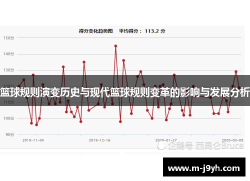 篮球规则演变历史与现代篮球规则变革的影响与发展分析 篮球规则演变历史与现代篮球规则变革的影响与发展分析