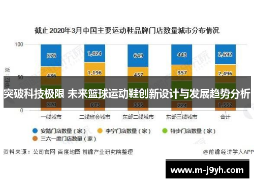 突破科技极限 未来篮球运动鞋创新设计与发展趋势分析 突破科技极限 未来篮球运动鞋创新设计与发展趋势分析