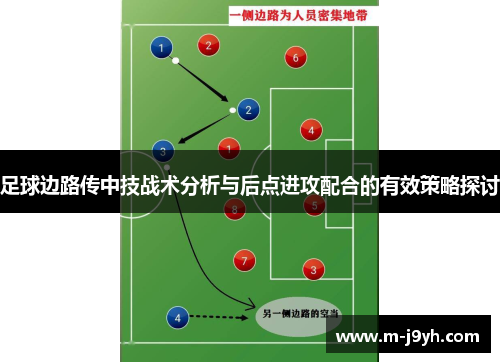 足球边路传中技战术分析与后点进攻配合的有效策略探讨 足球边路传中技战术分析与后点进攻配合的有效策略探讨
