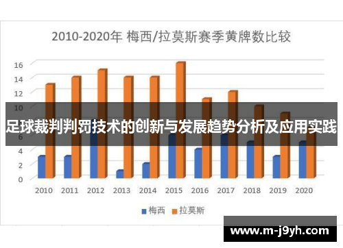 足球裁判判罚技术的创新与发展趋势分析及应用实践 足球裁判判罚技术的创新与发展趋势分析及应用实践