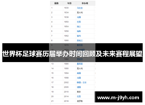 世界杯足球赛历届举办时间回顾及未来赛程展望