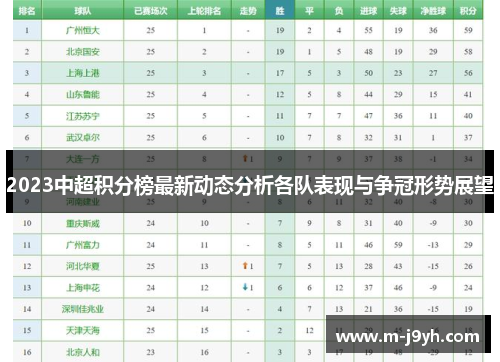 2023中超积分榜最新动态分析各队表现与争冠形势展望 2023中超积分榜最新动态分析各队表现与争冠形势展望