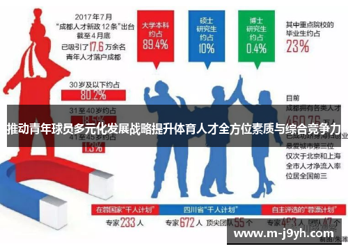 推动青年球员多元化发展战略提升体育人才全方位素质与综合竞争力 推动青年球员多元化发展战略提升体育人才全方位素质与综合竞争力