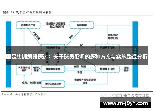 国足集训策略探讨:关于球员征调的多种方案与实施路径分析 国足集训策略探讨:关于球员征调的多种方案与实施路径分析