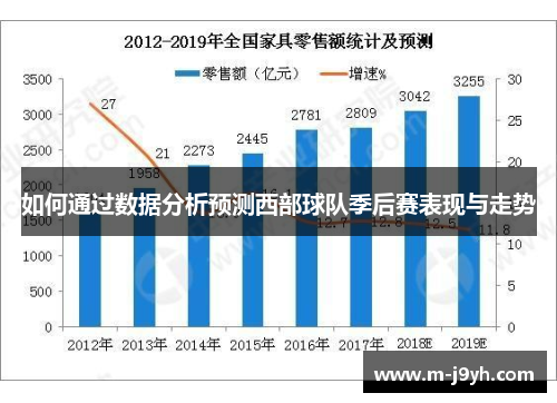 如何通过数据分析预测西部球队季后赛表现与走势 如何通过数据分析预测西部球队季后赛表现与走势