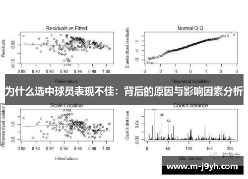 为什么选中球员表现不佳:背后的原因与影响因素分析 为什么选中球员表现不佳:背后的原因与影响因素分析