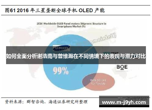 如何全面分析谢浩南与曾维瀚在不同情境下的表现与潜力对比 如何全面分析谢浩南与曾维瀚在不同情境下的表现与潜力对比