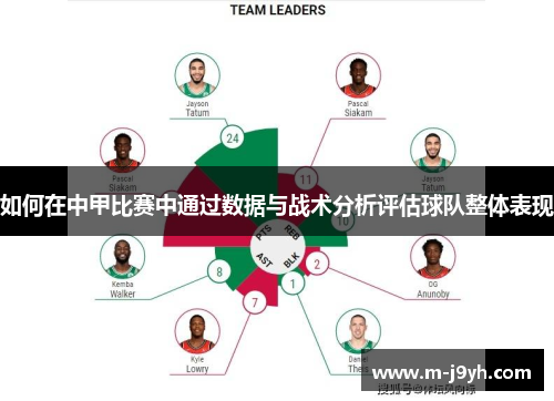 如何在中甲比赛中通过数据与战术分析评估球队整体表现 如何在中甲比赛中通过数据与战术分析评估球队整体表现