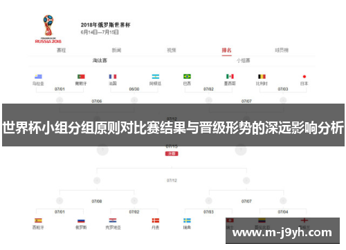 世界杯小组分组原则对比赛结果与晋级形势的深远影响分析