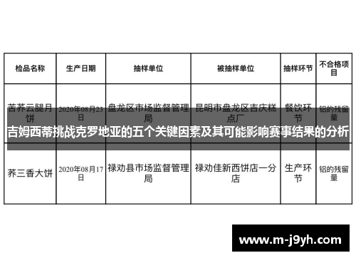 吉姆西蒂挑战克罗地亚的五个关键因素及其可能影响赛事结果的分析