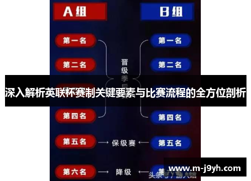 深入解析英联杯赛制关键要素与比赛流程的全方位剖析 深入解析英联杯赛制关键要素与比赛流程的全方位剖析
