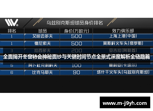 全面揭开冬窗转会神秘面纱与关键时间节点全景式深度解析全链路篇