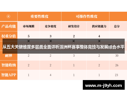从五大关键维度多层面全面评析澳洲杯赛事整体竞技与发展综合水平