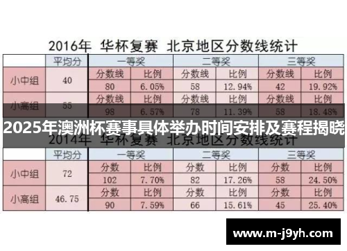 2025年澳洲杯赛事具体举办时间安排及赛程揭晓 2025年澳洲杯赛事具体举办时间安排及赛程揭晓