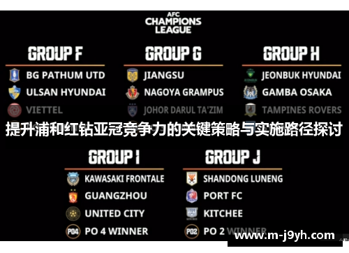 提升浦和红钻亚冠竞争力的关键策略与实施路径探讨